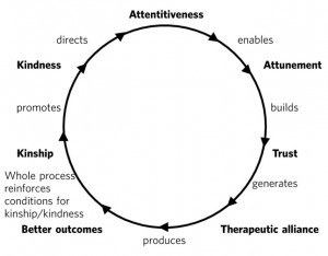 The study about intelligent kindness: reforming the culture of ...